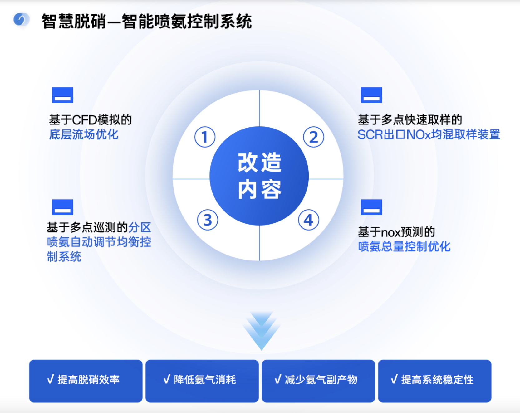 亳州智能